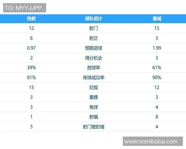 英超争冠局势大解析