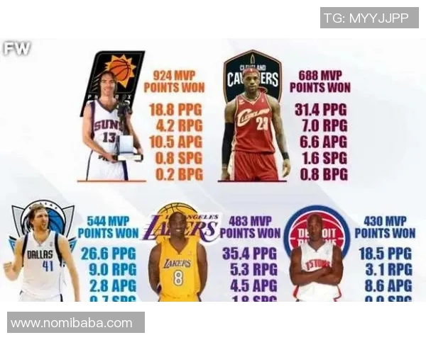 新赛季NBA常规赛MVP热门候选球员实力格局深度解析与未来走势 新赛季NBA常规赛MVP热门候选球员实力格局深度解析与未来走势